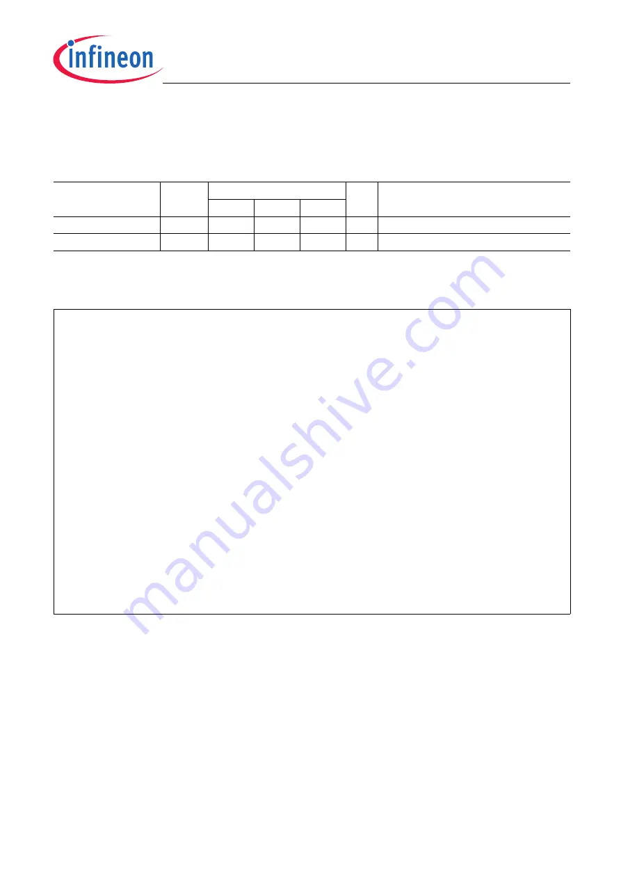 Infineon SP37 Function Manual Download Page 78