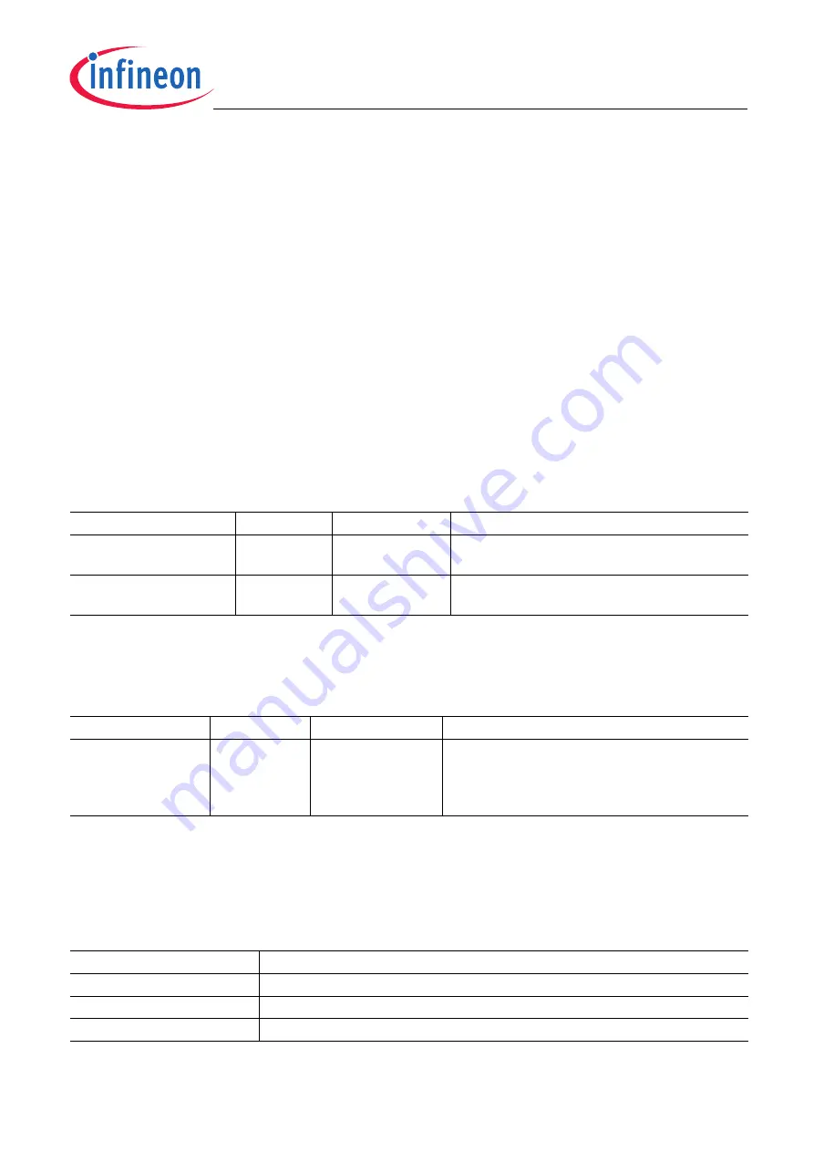 Infineon SP37 Скачать руководство пользователя страница 89