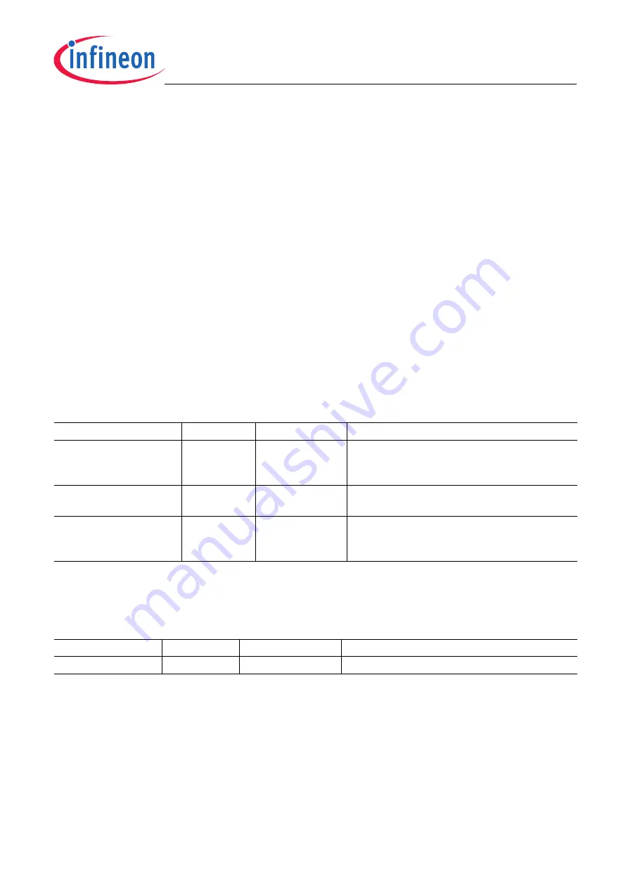 Infineon SP37 Скачать руководство пользователя страница 93