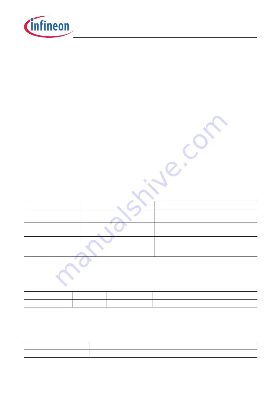 Infineon SP37 Function Manual Download Page 95