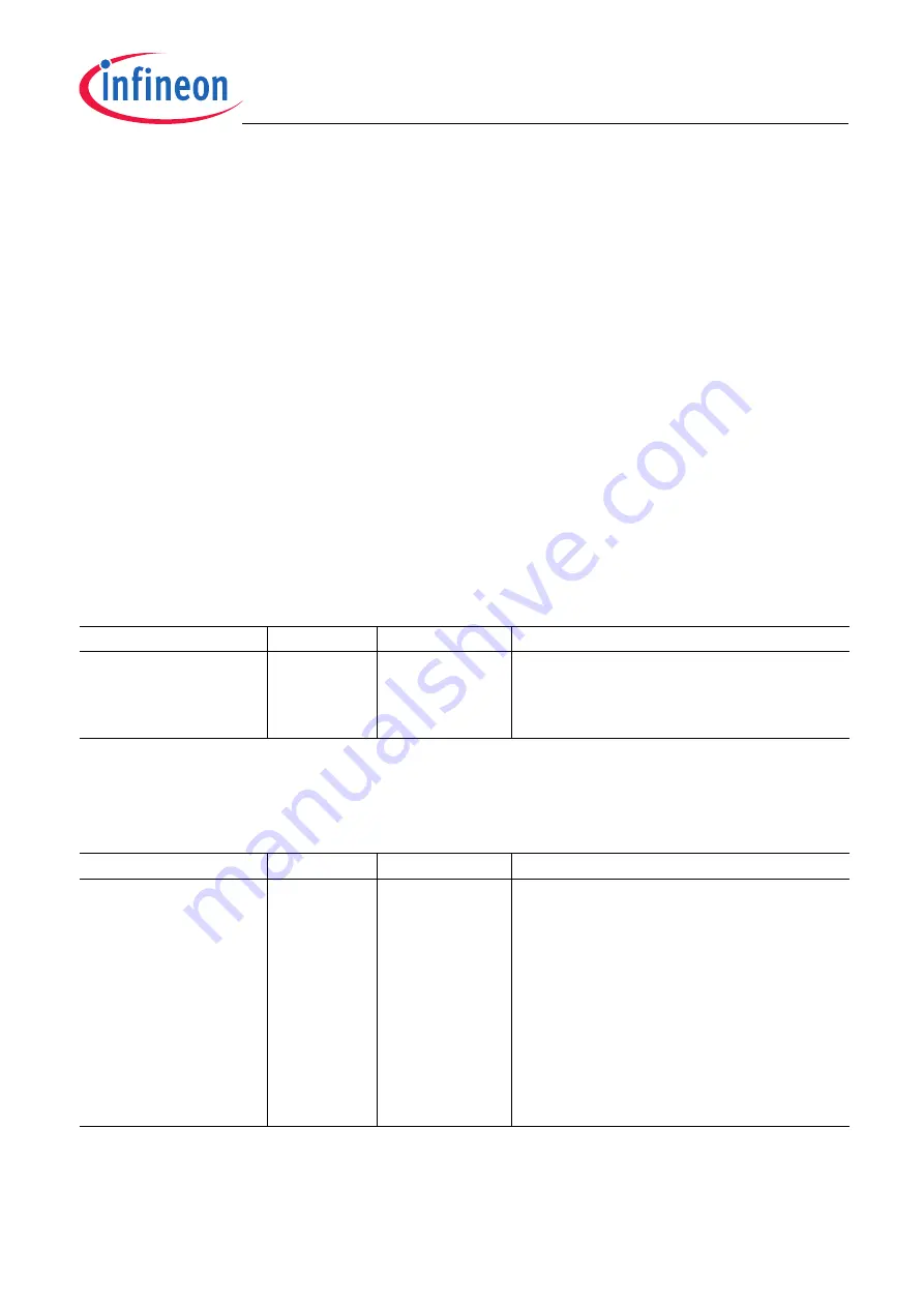 Infineon SP37 Скачать руководство пользователя страница 97