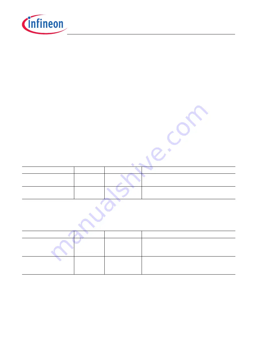 Infineon SP37 Function Manual Download Page 101