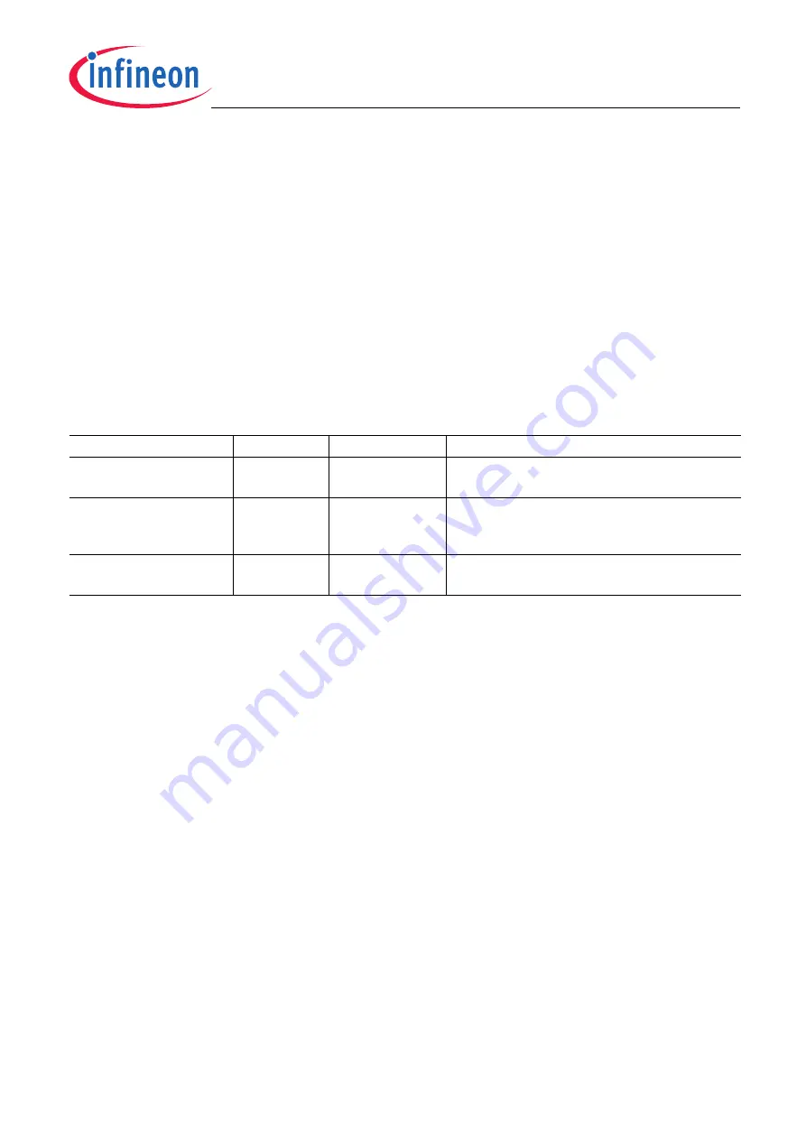 Infineon SP37 Function Manual Download Page 118