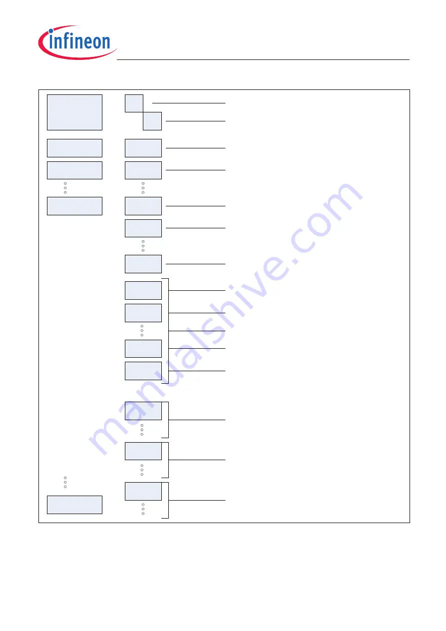 Infineon SP37 Function Manual Download Page 119