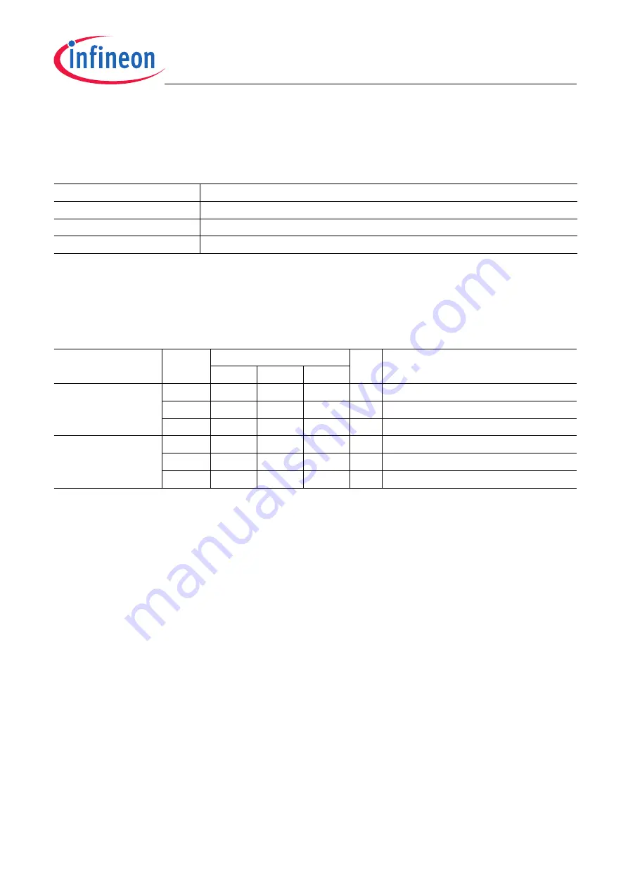 Infineon SP37 Function Manual Download Page 122