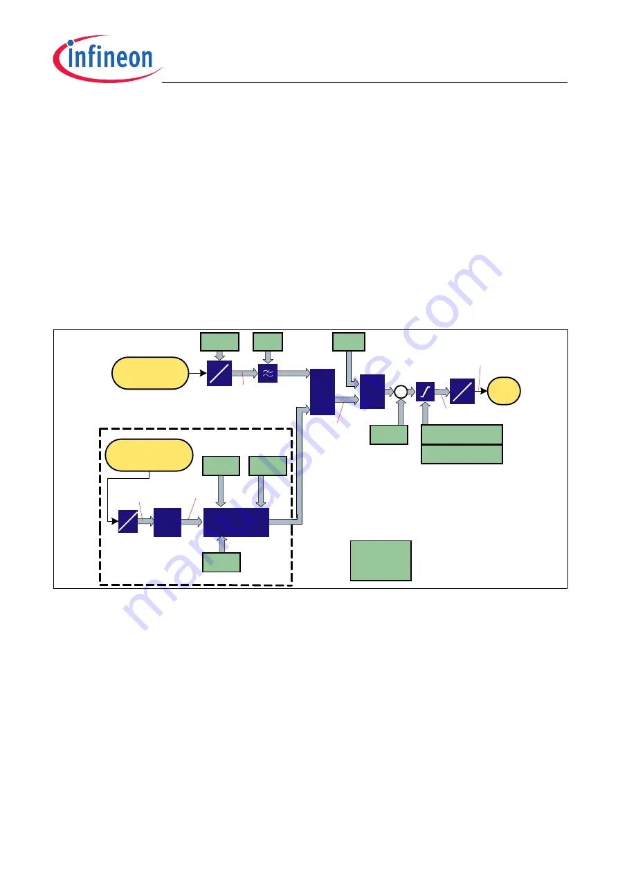 Infineon TLE4997 User Manual Download Page 4