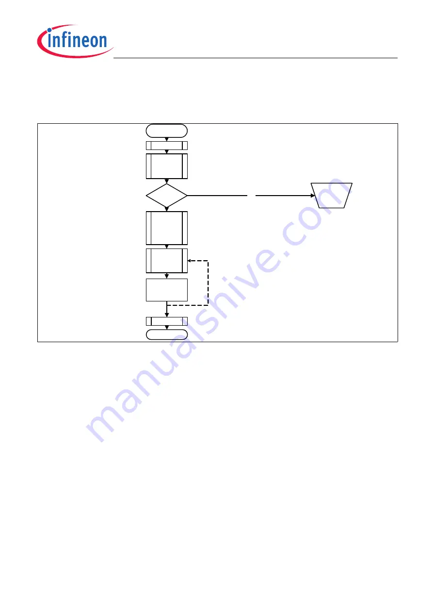 Infineon TLE4997 Скачать руководство пользователя страница 19