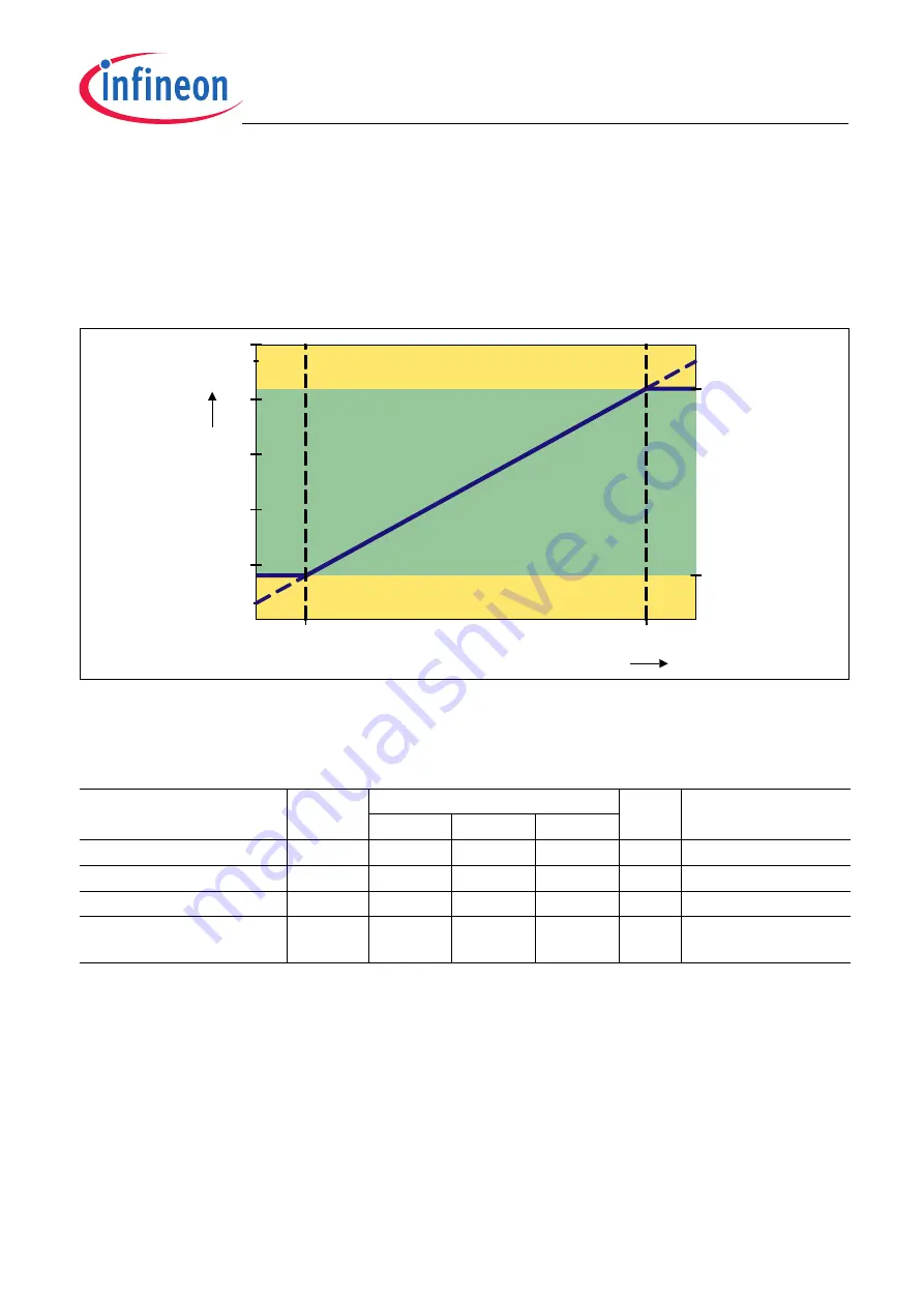 Infineon TLE4997 User Manual Download Page 23