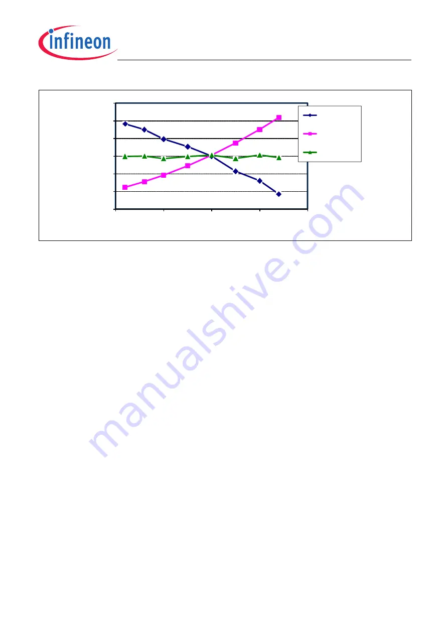 Infineon TLE4997 User Manual Download Page 26