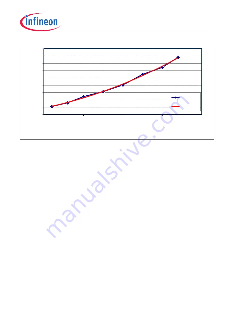 Infineon TLE4997 User Manual Download Page 28