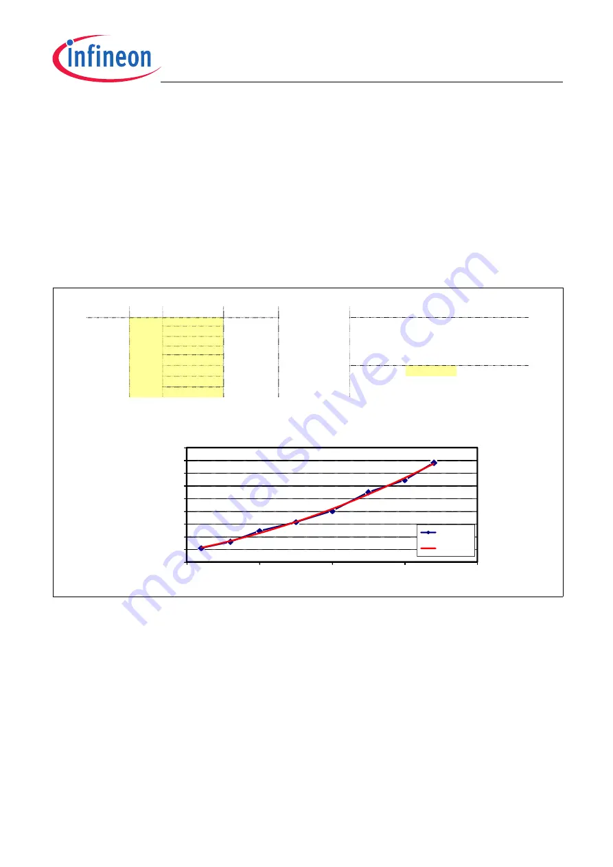 Infineon TLE4997 User Manual Download Page 32