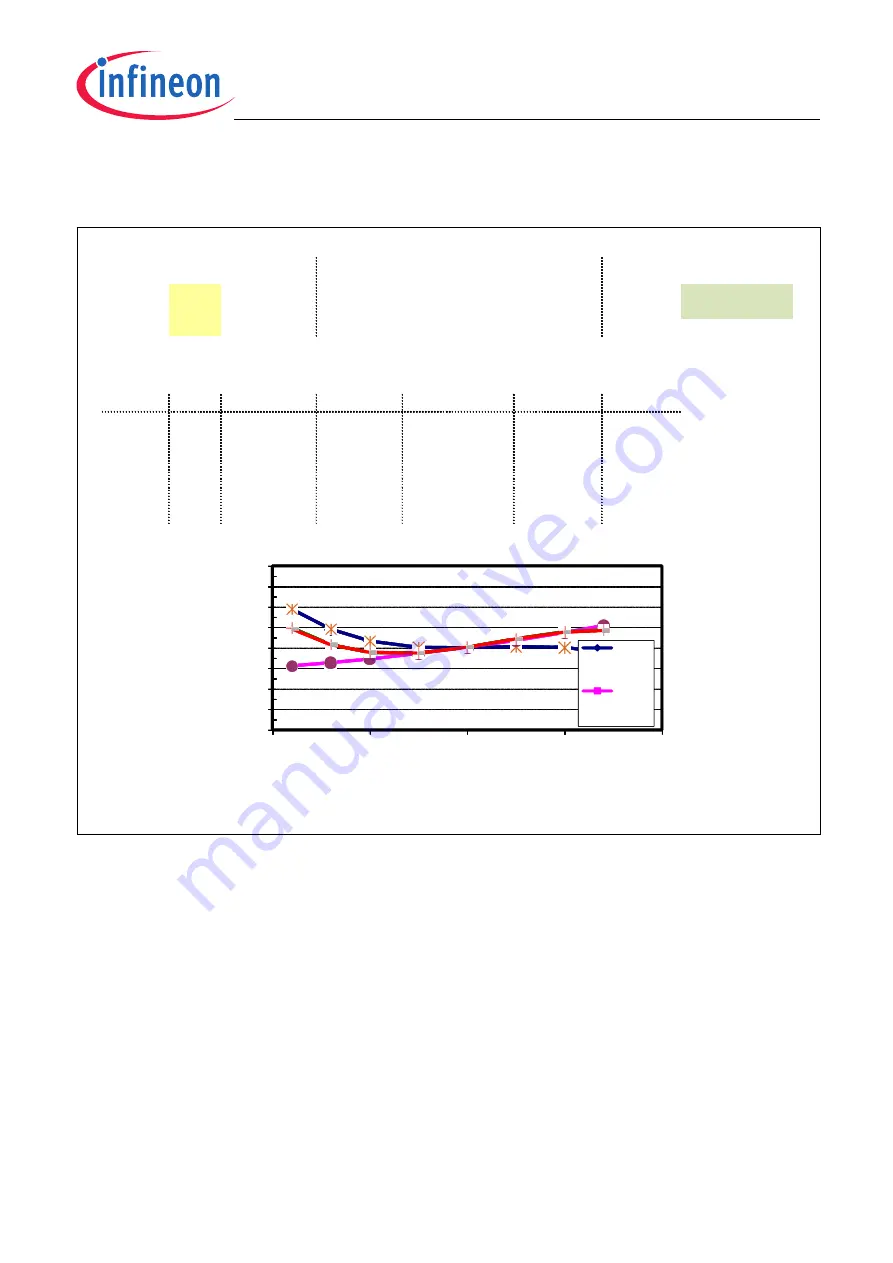 Infineon TLE4997 User Manual Download Page 33