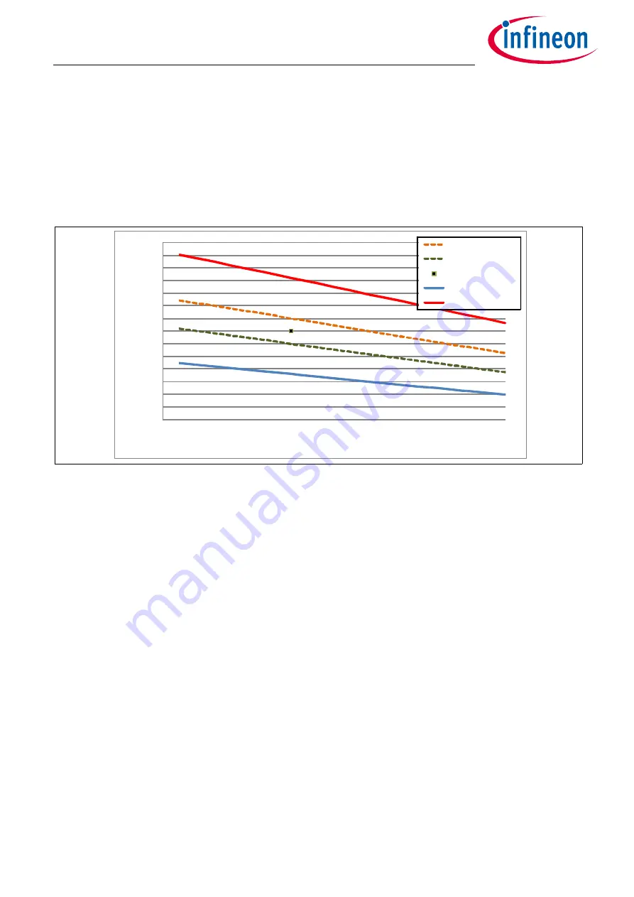 Infineon TLE5501 E0001 User Manual Download Page 16