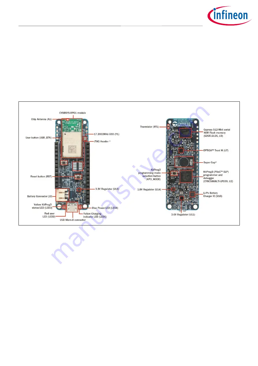 Infineon XENSIV BGT60TR13C User Manual Download Page 7