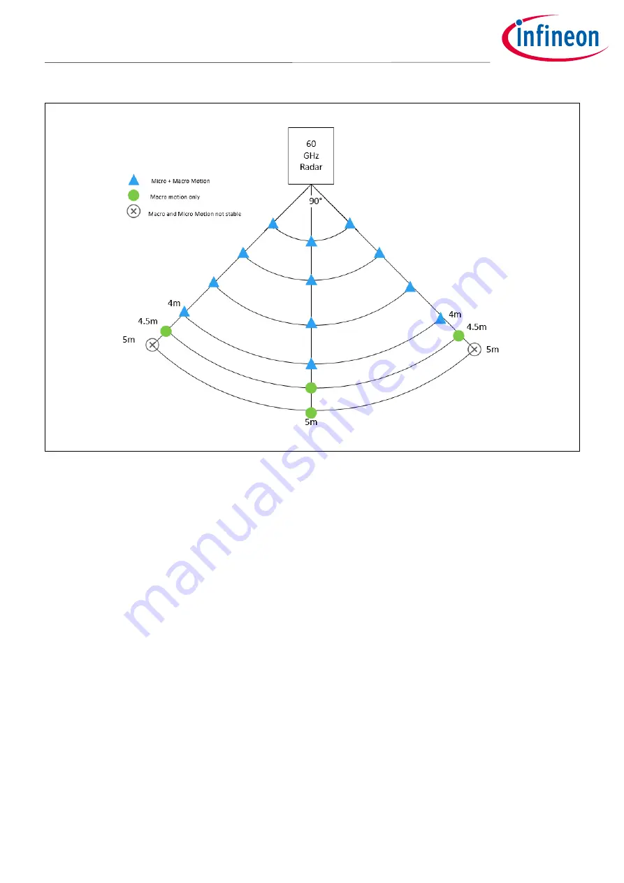 Infineon XENSIV BGT60TR13C User Manual Download Page 30