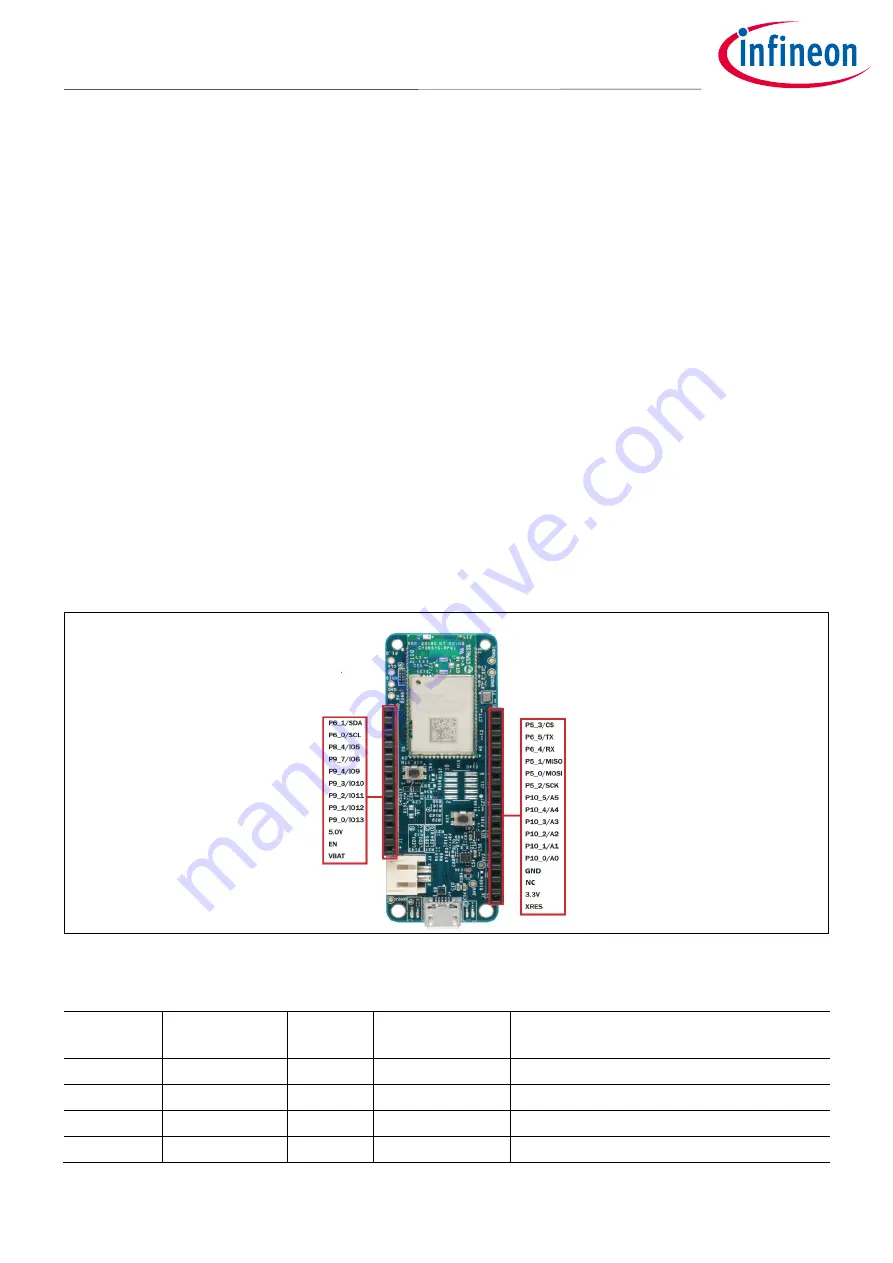 Infineon XENSIV BGT60TR13C User Manual Download Page 38