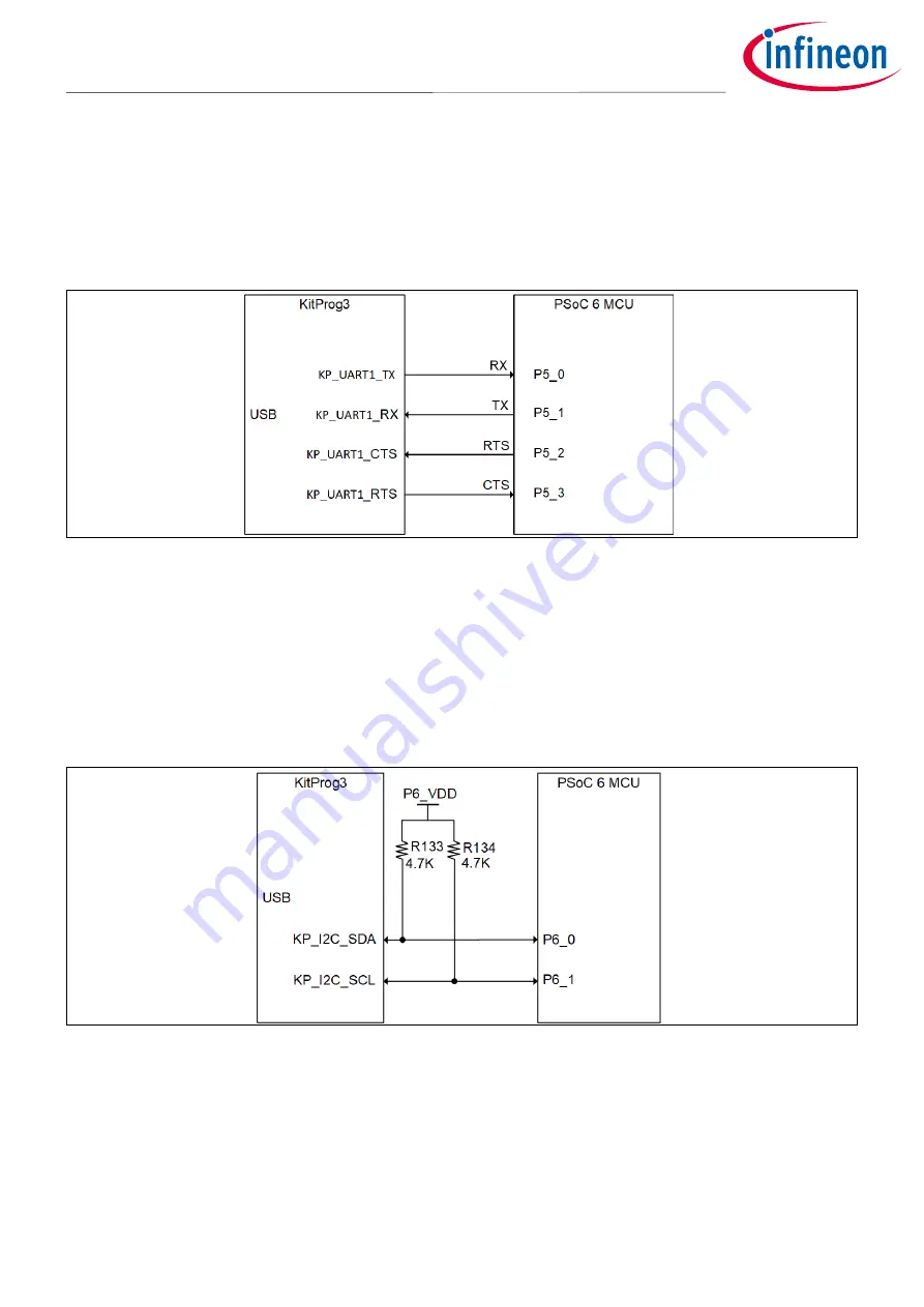 Infineon XENSIV BGT60TR13C Скачать руководство пользователя страница 47