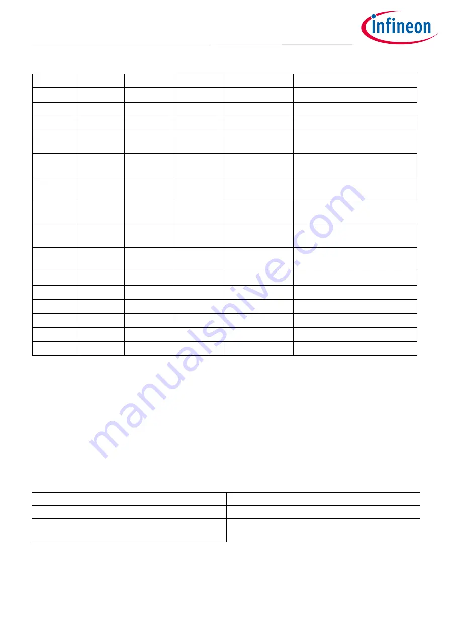 Infineon XENSIV BGT60TR13C User Manual Download Page 50