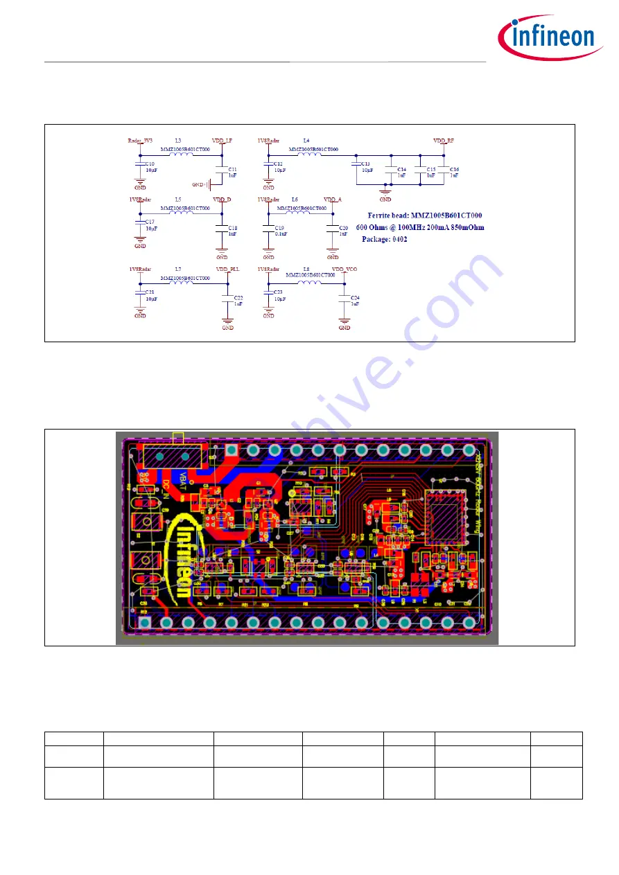 Infineon XENSIV BGT60TR13C User Manual Download Page 54