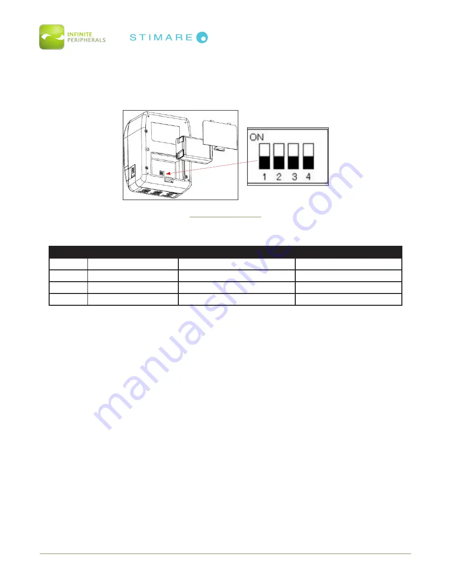 Infinite Peripherals Stimare DPP-255 User Manual Download Page 32