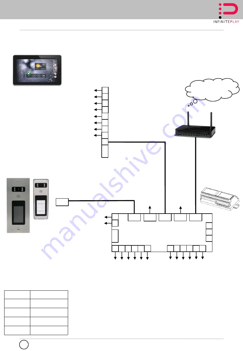 Infinite Play ZK271 Installation And Operation Manual Download Page 13