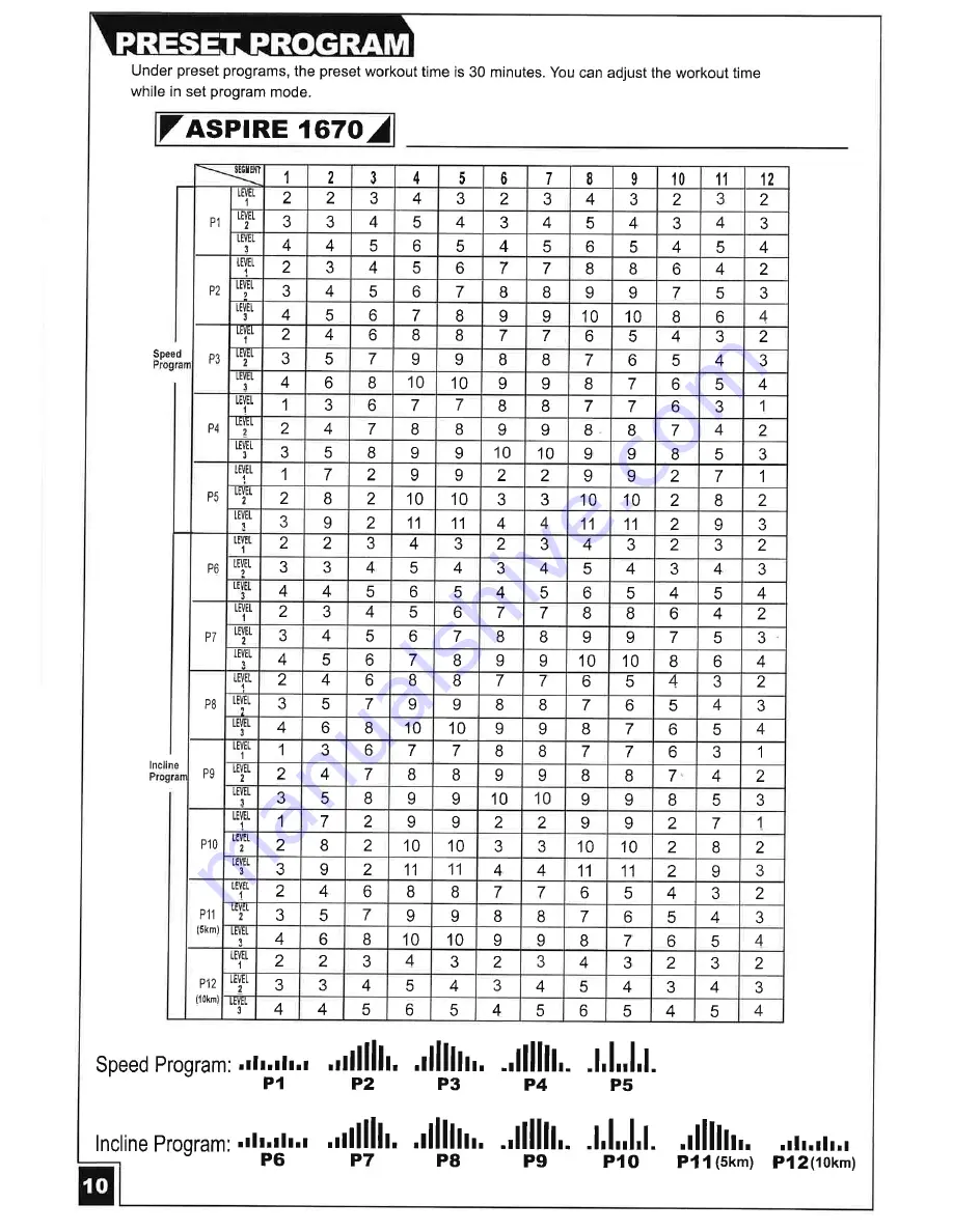 INFINITI FITNESS Aspire 1670 Owner'S Manual Download Page 12