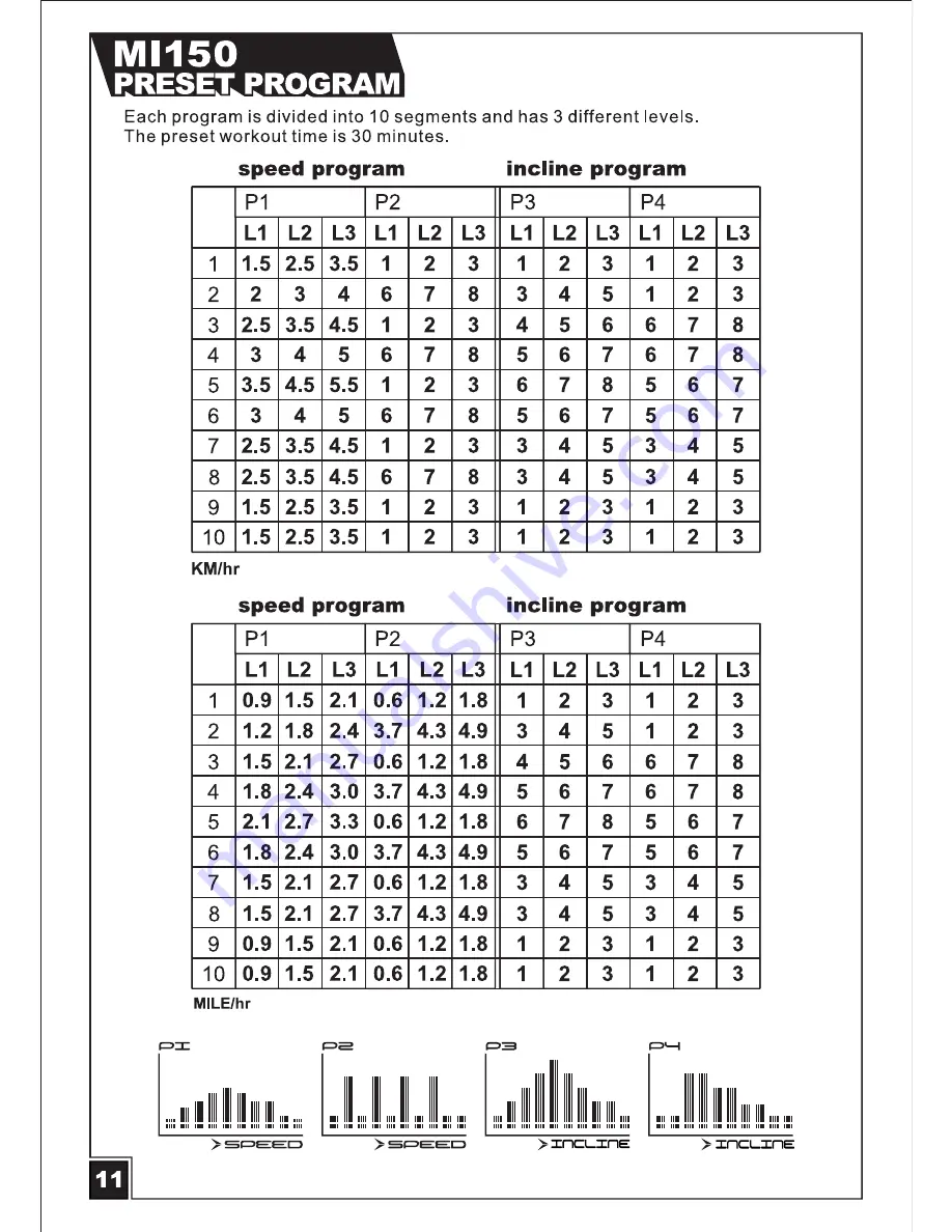 INFINITI FITNESS MI080 Manual Download Page 13