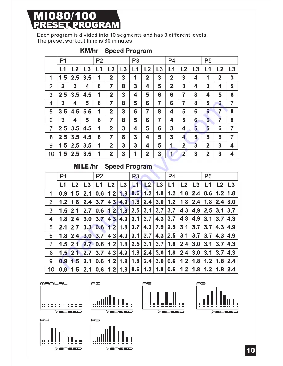 INFINITI FITNESS MI080 Manual Download Page 16