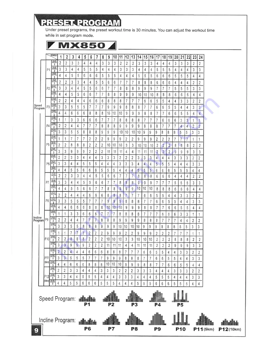 INFINITI FITNESS mx800 Manual Download Page 12