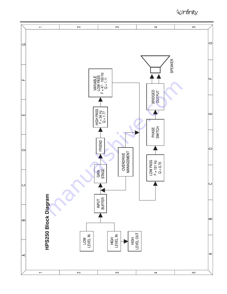 Infinity HPS-250 Technical Manual Download Page 4