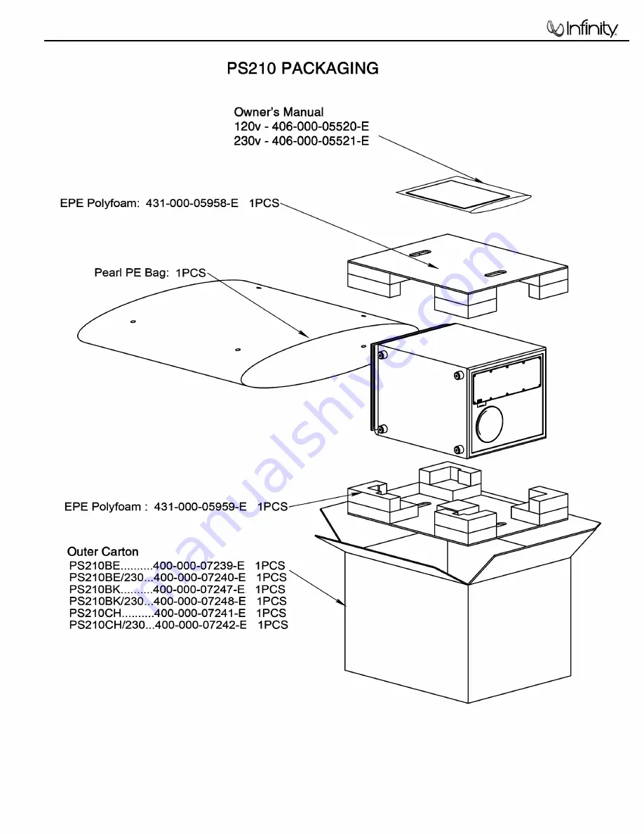 Infinity PS210 Service Manual Download Page 5