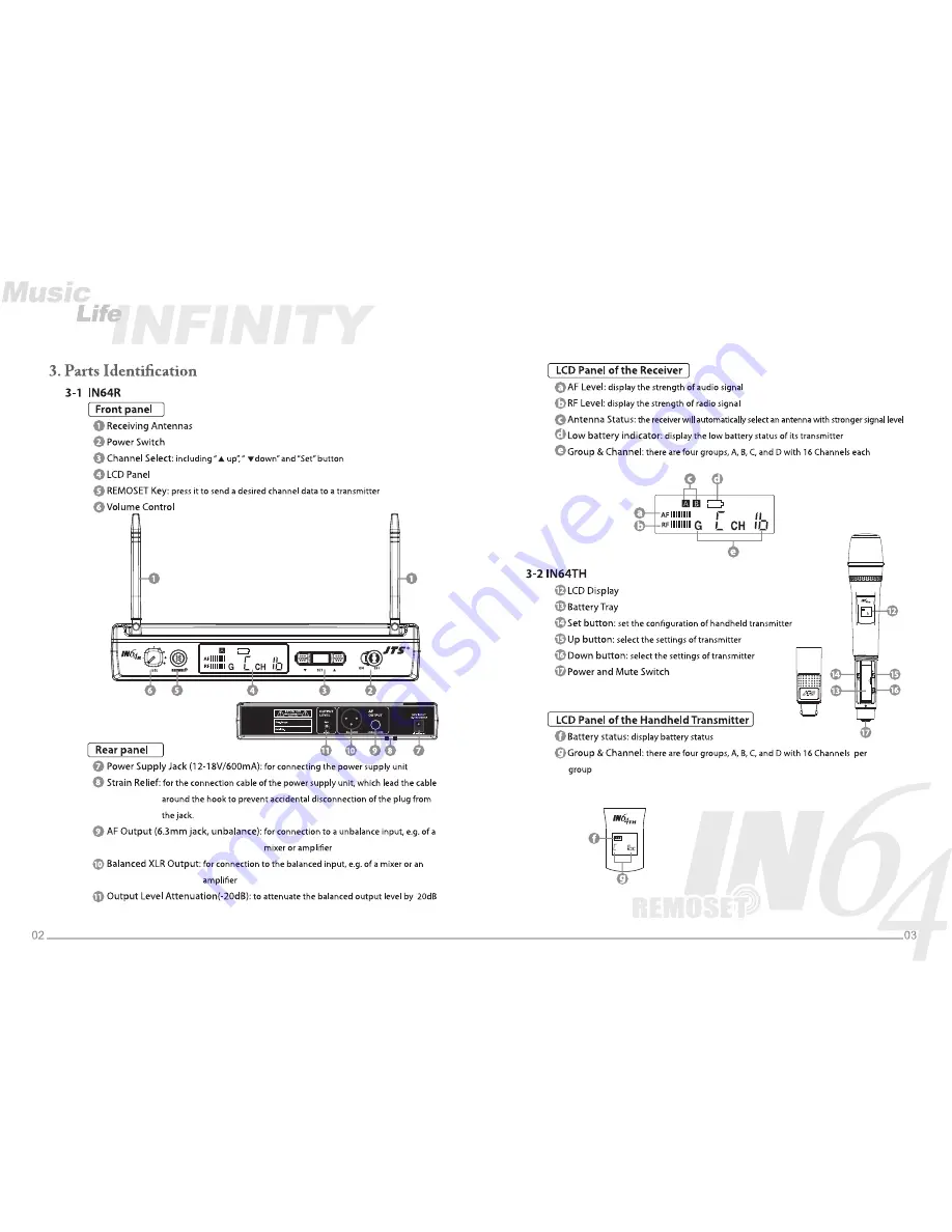 Infinity REMOSET IN64 Скачать руководство пользователя страница 3