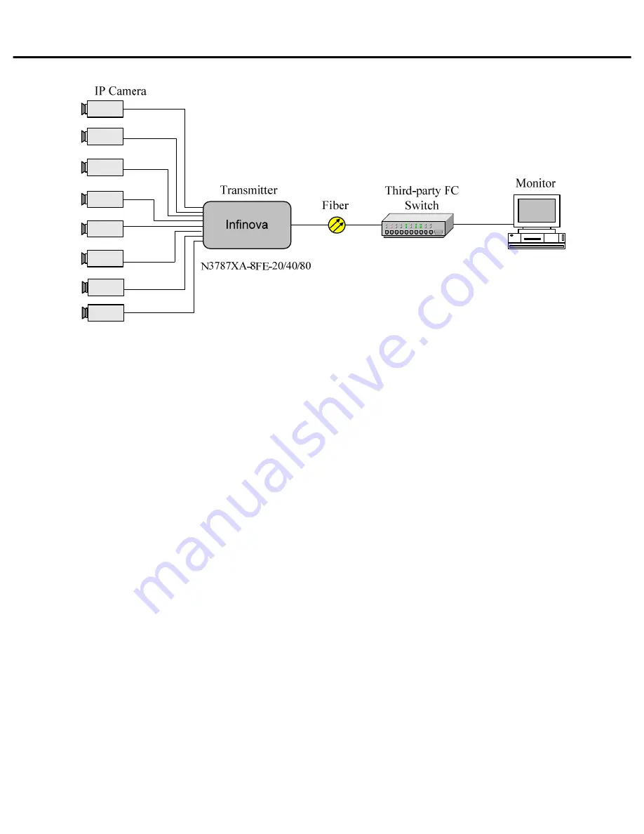 Infinova N3787XA User Manual Download Page 13