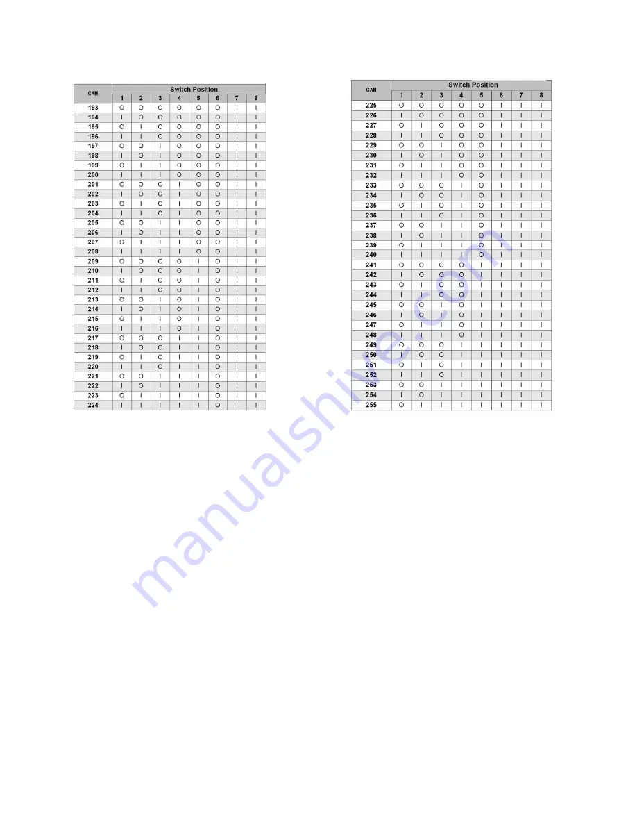 Infinova V1691 Series Installation & Operation Instructions Download Page 14