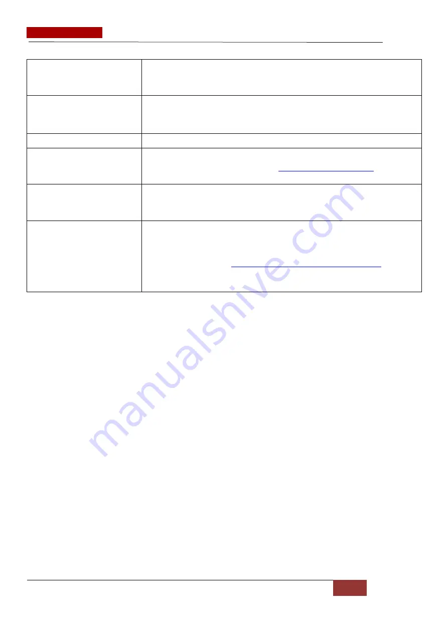 INFODRAW PMRS-420 User Manual Download Page 144