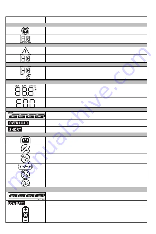 INFOSEC UPS SYSTEM E3 Performance 1100 RT Manual Download Page 40