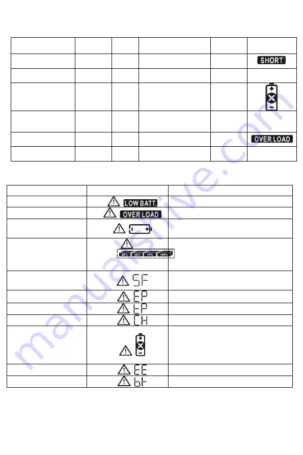 INFOSEC UPS SYSTEM E3 Performance 1100 RT Manual Download Page 72