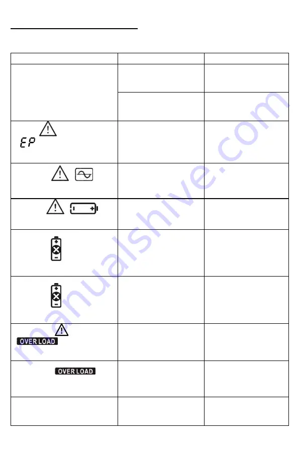 INFOSEC UPS SYSTEM E3 Performance 1100 RT Скачать руководство пользователя страница 73