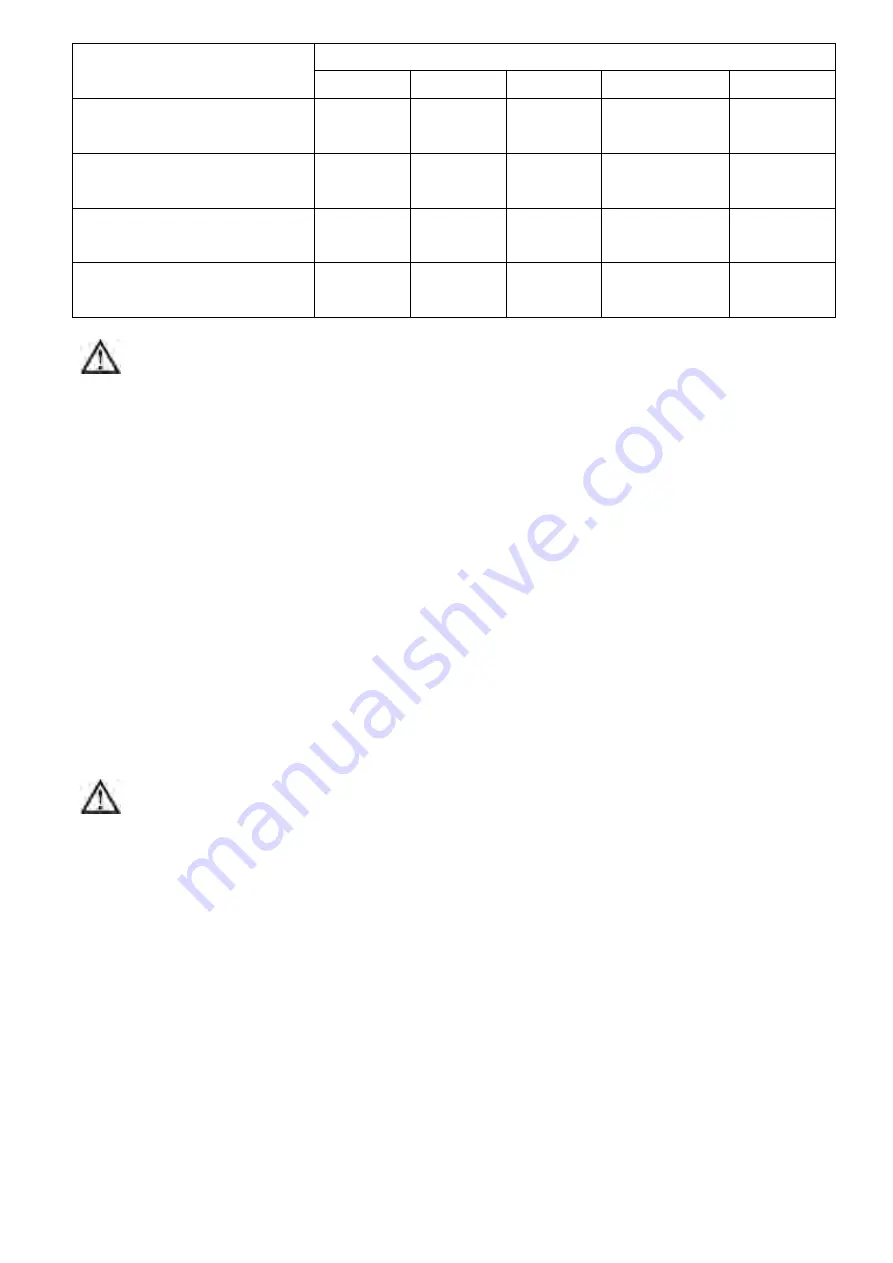 INFOSEC UPS SYSTEM E4 Evolution II + TT Series User Manual Download Page 17