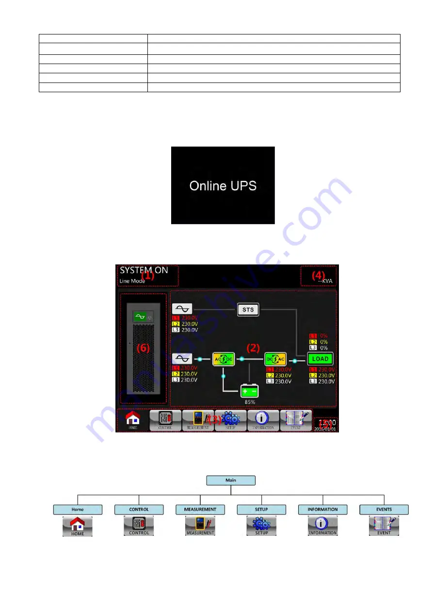 INFOSEC UPS SYSTEM E4 Evolution II + TT Series User Manual Download Page 95