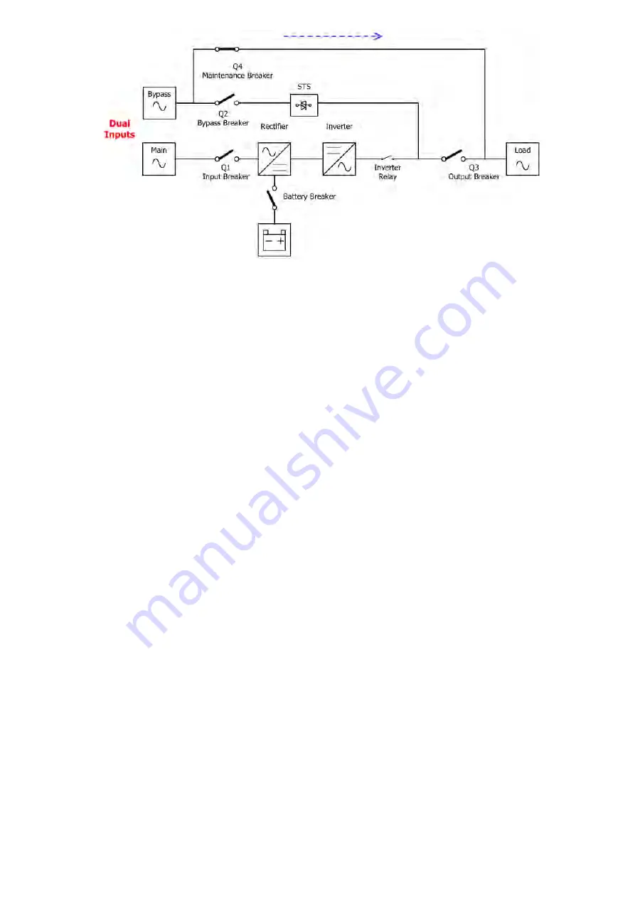 INFOSEC UPS SYSTEM E4 Evolution II + TT Series User Manual Download Page 125