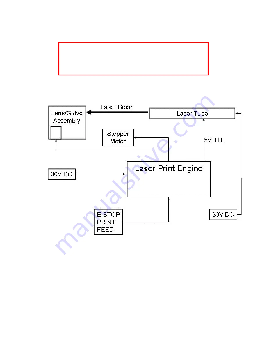 InfoSight LabeLase 4000 Operation & Maintenance Manual Download Page 27