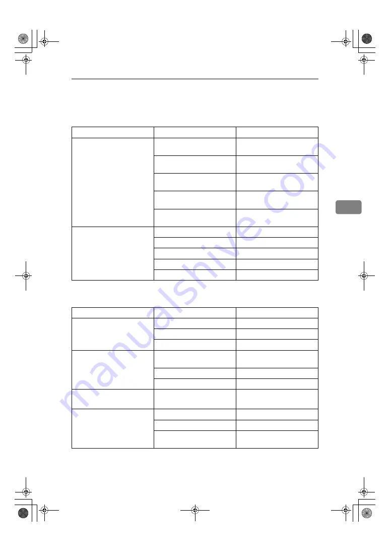 Infotec Aficio 2060 Operating Instructions Manual Download Page 74