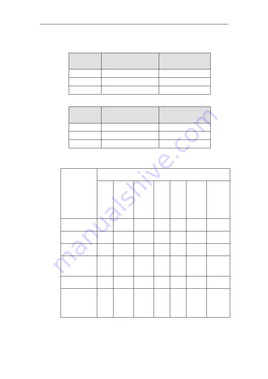 Infotrend EonStor DS B Series Hardware Manual Download Page 148