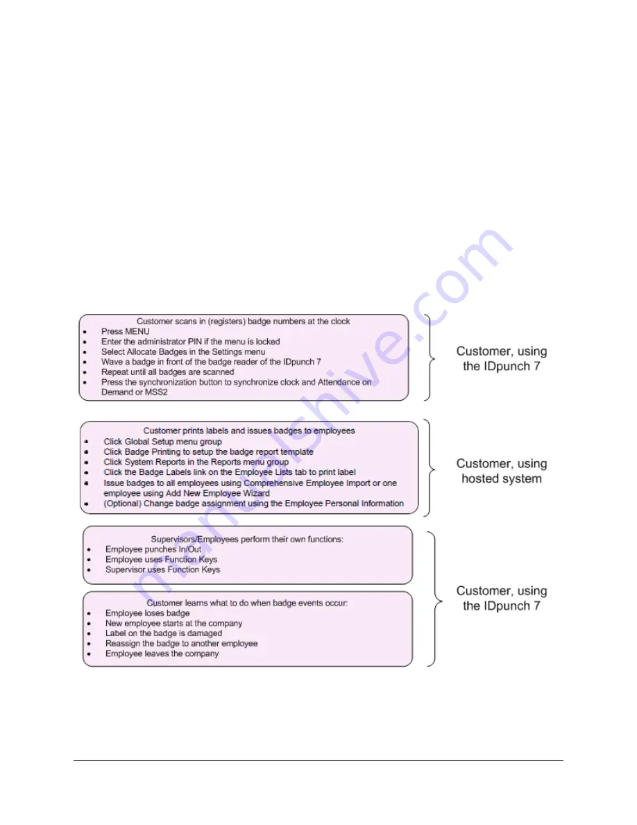 InfoTronics IDpunch 7 User Manual Download Page 9