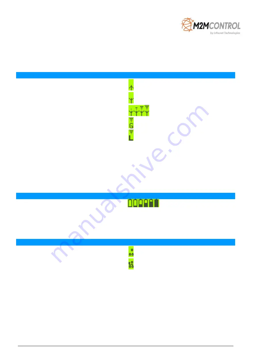 Infranet Technologies M2M CONTROL CX320 Technical Manual Download Page 26