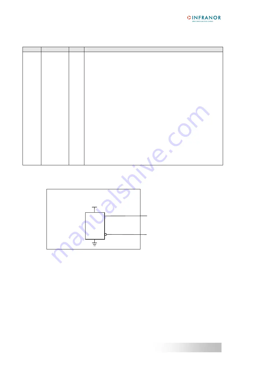 Infranor SMT-BD2/m Manual Download Page 24