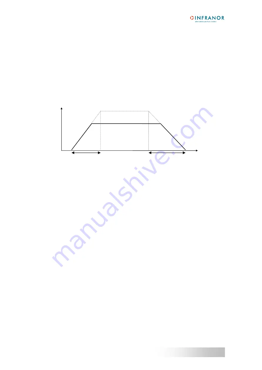 Infranor SMT-BD2/m Manual Download Page 44