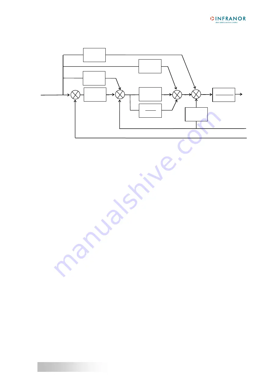 Infranor SMT-BD2/m Manual Download Page 61