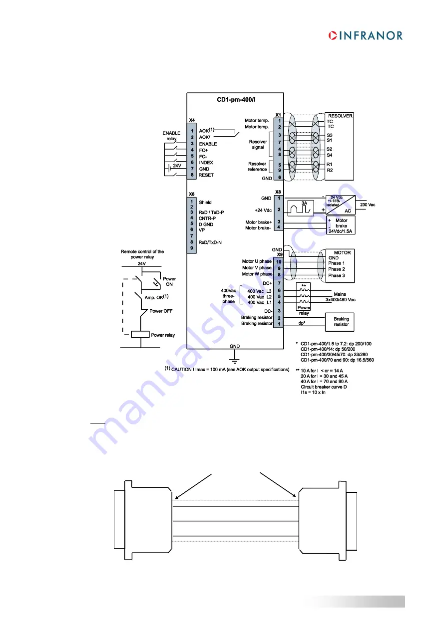 Infranor XtrapulsCD1-pm Installation Manual Download Page 28